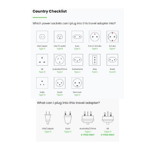 Skross MUV Micro Travel Plug country checklist