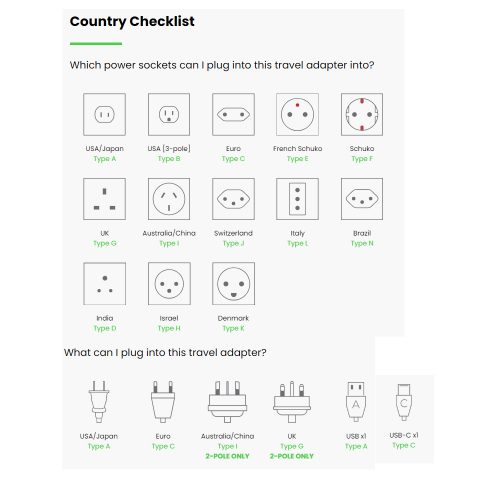 Skross MUV USB AC Travel Adapters country checklist