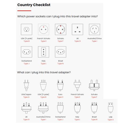 Skross Pro World USB Travel Adapters country checklist