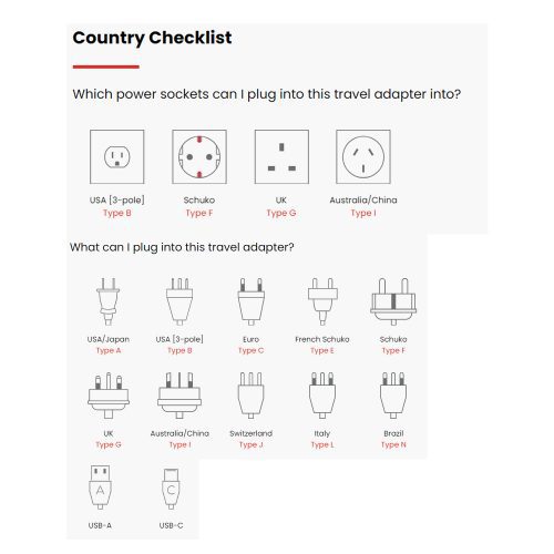 Skross ProLight USB World AC Travel Adapters country checklist